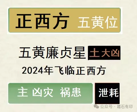 风水堂：2024流年如何通关布局催旺一白贪狼星