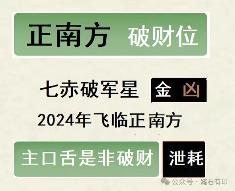 风水堂：2024流年如何通关布局催旺一白贪狼星