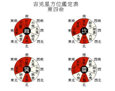 慈世堂:命理厕所方位吉凶图详细说明在民间