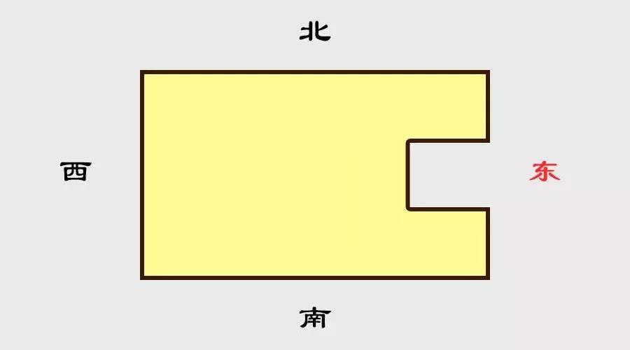 慈世堂:房屋缺角的风水讲究及注意事项