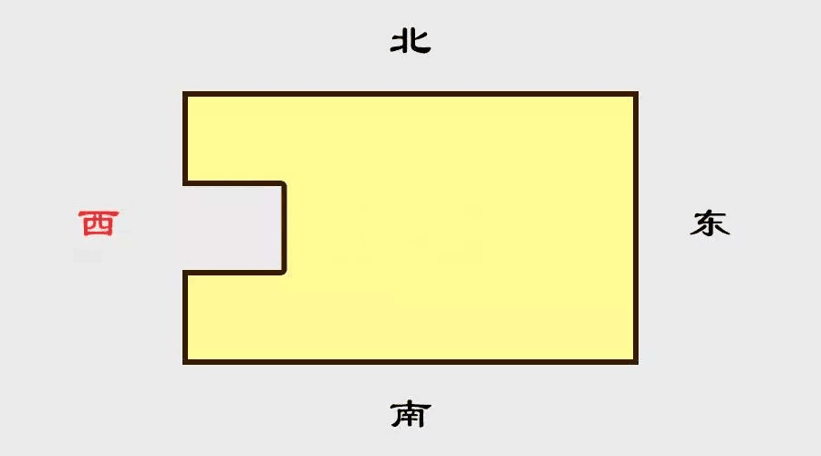 慈世堂:房屋缺角的风水讲究及注意事项