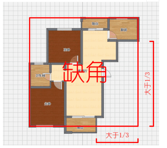 慈世堂:房屋缺角的风水讲究及注意事项