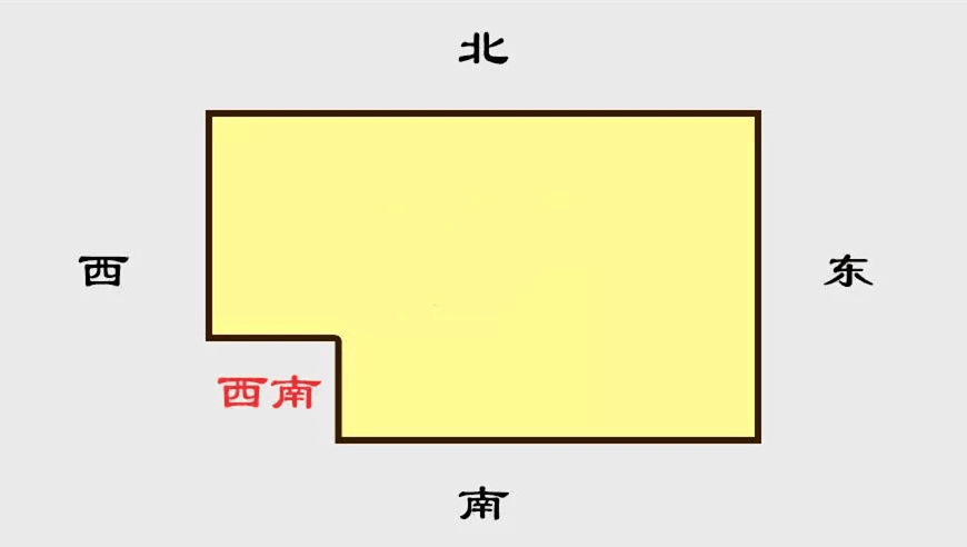 慈世堂:房屋缺角的风水讲究及注意事项