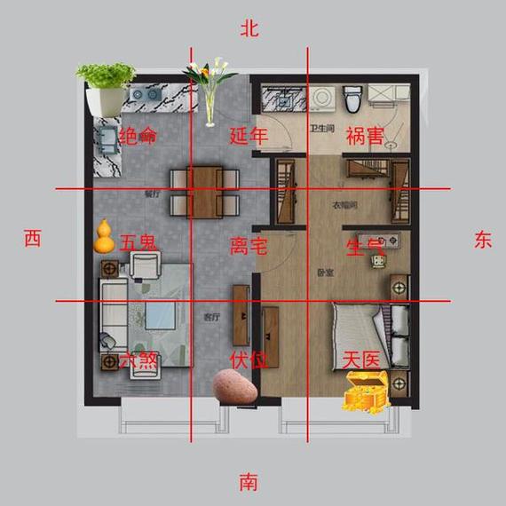 如何选择合适的房屋类型的好坏方向？如何布局？