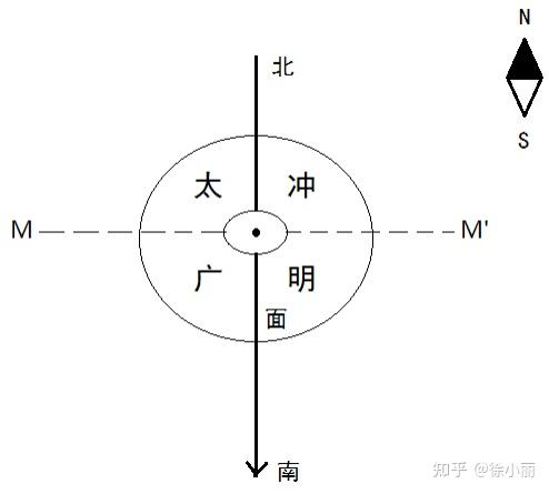 正太阴 《黄帝内经》中三阴三阳相关概念出现频次统计