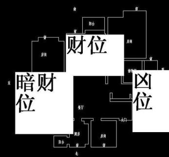 慈世堂：家庭风水布局事业繁荣事业顺利有办法