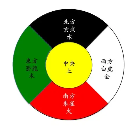 五行颜色金木水火土都是什么色?五行属性对照表