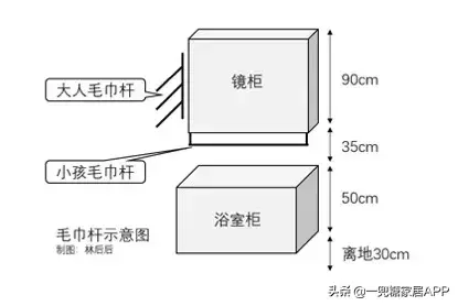 卫生间做了三分离以后，就万事大吉了？