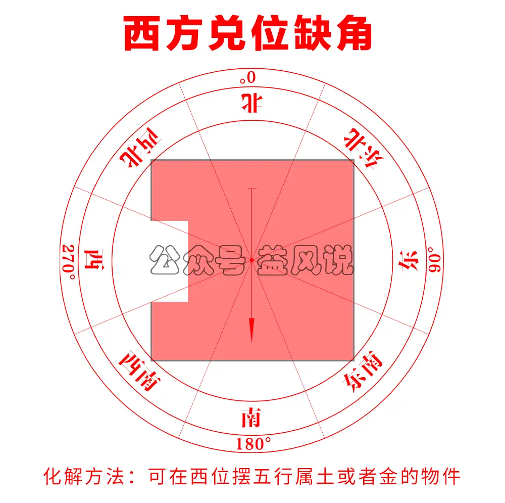 西北角厨房风水化解与西北厨房最佳化解方案的全部内容