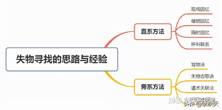 找不到的东西，你不去找，自己就会出来