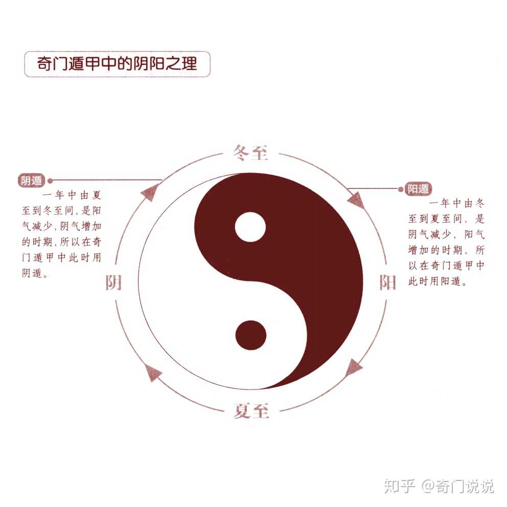 d6奇门太阴代表什么意思？太阴具体象意有哪些吗