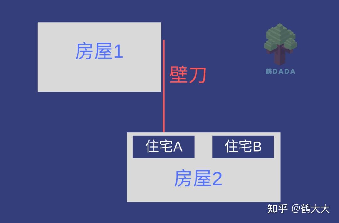 慈世堂：租房风水怎么看，你知道吗？