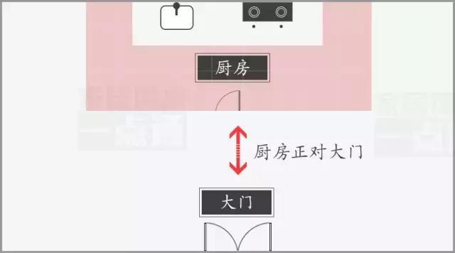 现代家居风水 厨房方位、朝向、禁忌风水秘诀大全！关系家宅财运