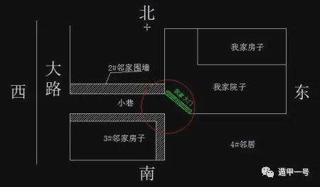 大门朝向风水揭秘，你知道吗？大门向风水禁忌