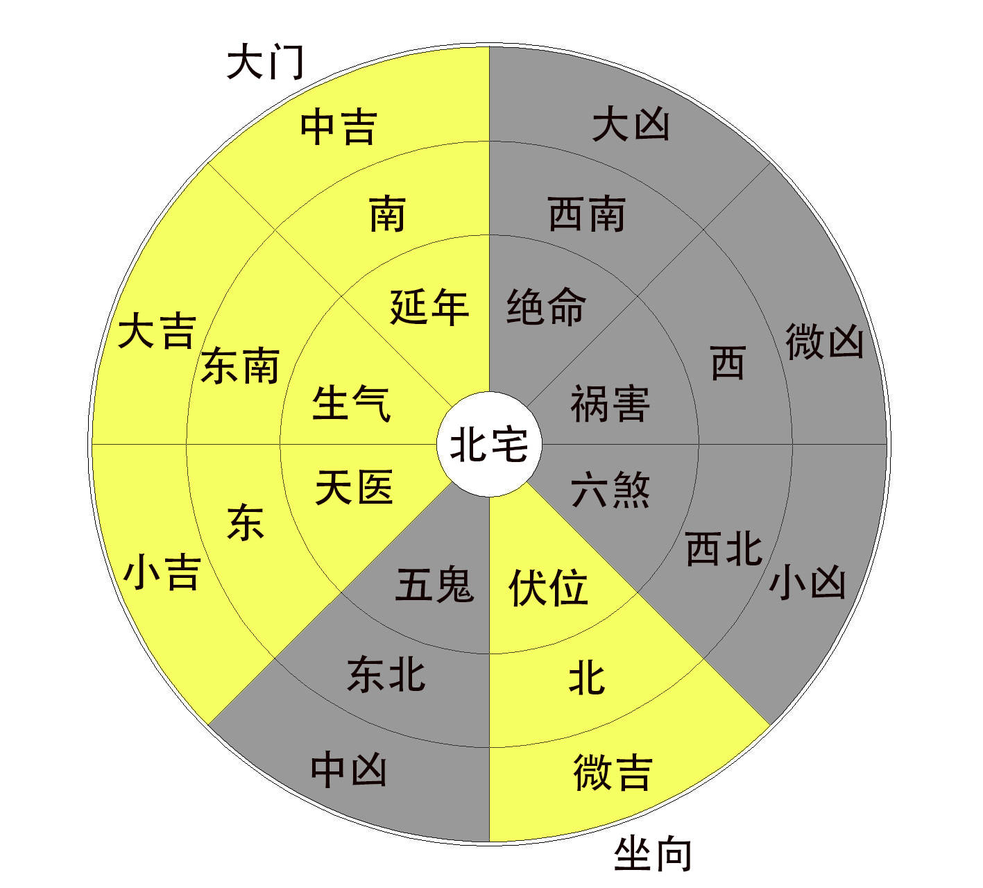 庭院大门风水最佳方位，你知道吗？