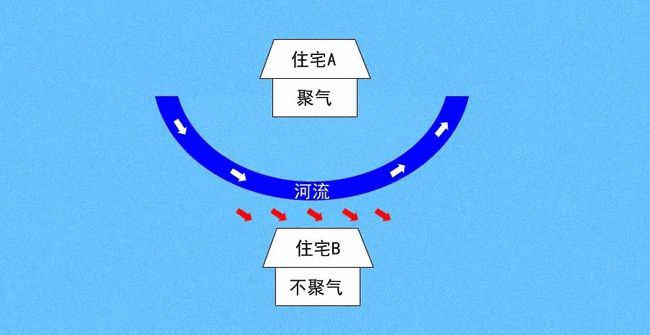 风水堂：俗语通俗易懂的故事