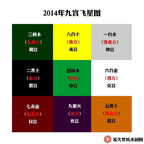 风水堂：如何算大运流年的交运时间