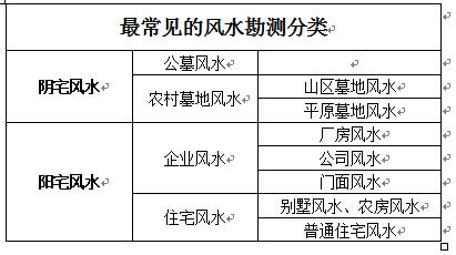 阴宅风水：农村坟地风水和农村墓地风水有什么区别？