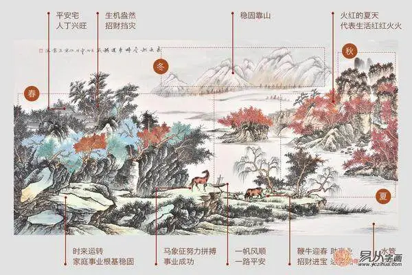 家中墙上挂字画风水讲究多哪些字画最适合自己的字画