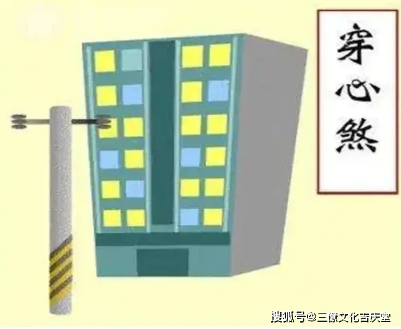 慈世堂：北方缺角风水化解方法有哪些？