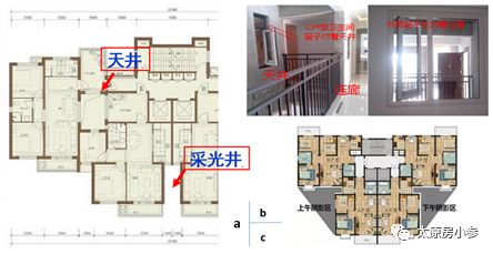 太原房产交流：干货分享与户型解读，助力买房小白