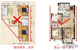 太原房产交流：干货分享与户型解读，助力买房小白