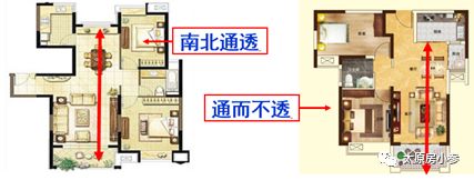 太原房产交流：干货分享与户型解读，助力买房小白