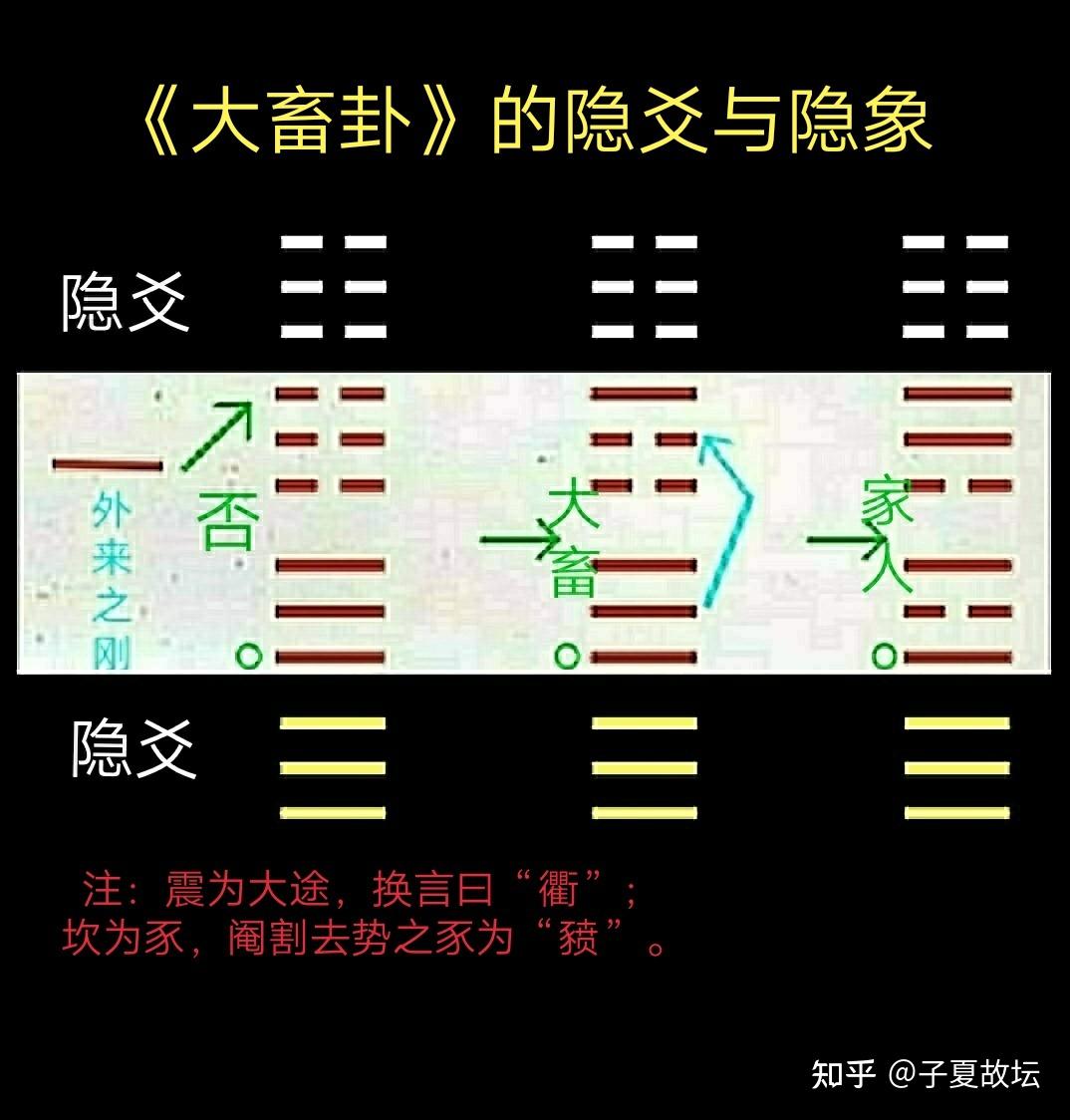 易经大蓄卦：掌握命运真相，抓住建功立业的机遇