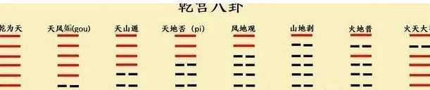 易学之道：深入探秘六爻卜卦与八宫六十四卦的奥秘