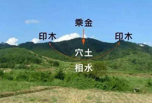 好的住宅房子风水图解分析：前方无挡、明堂秀丽等要点