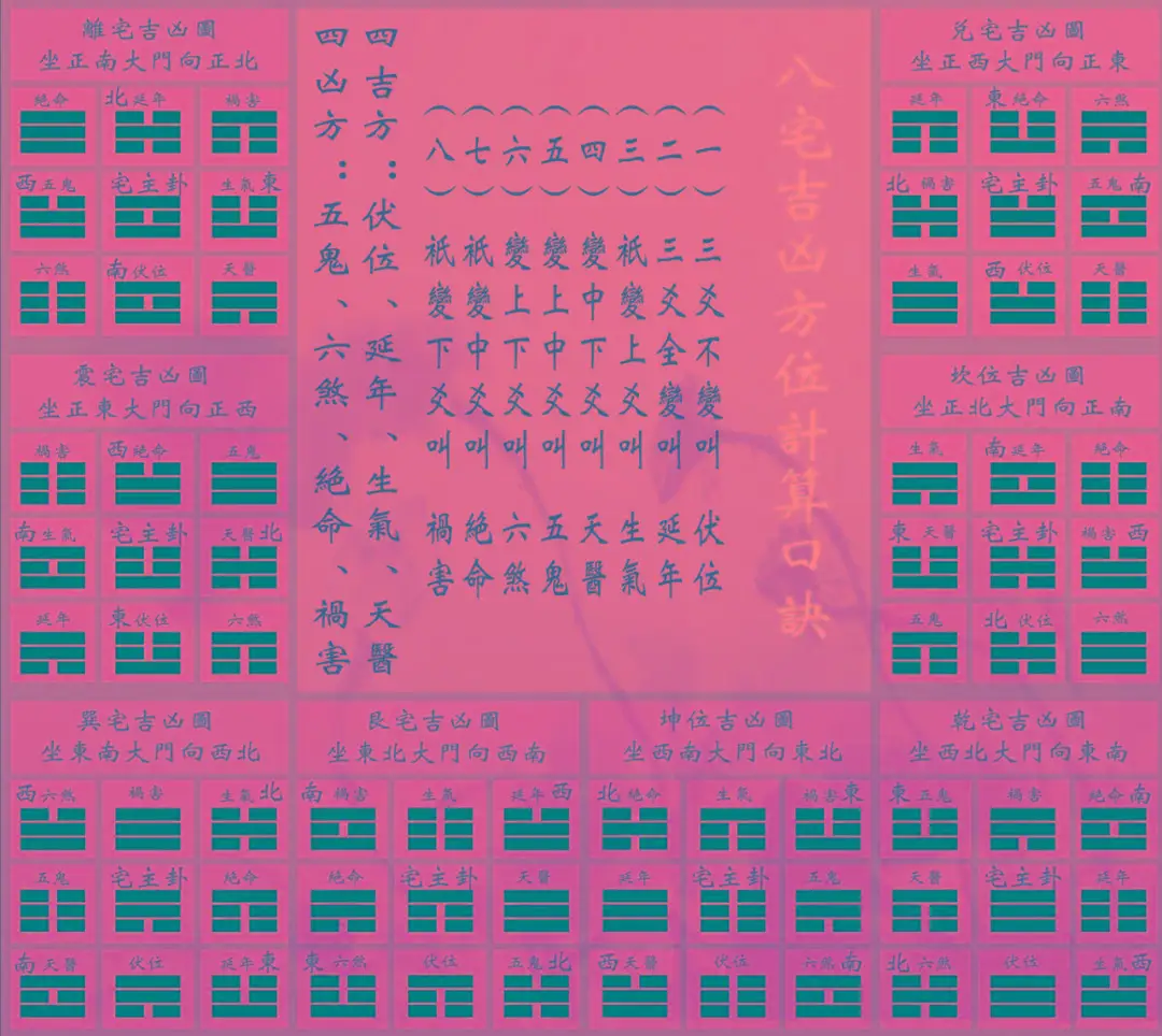 2024 年包双龙四柱八字面授班开班公告：厨房在西北角风水好吗？