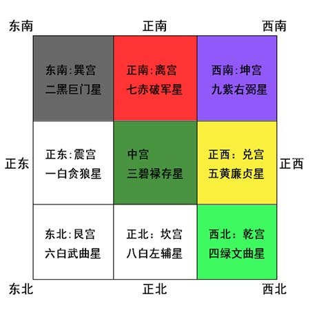 风水学中炒锅摆放位置的注意事项及对家庭气场和财富的影响