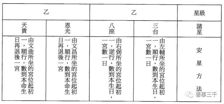 如何绘制命盘并标注出生时间和性别？快来学习