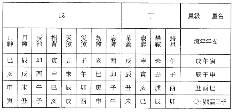 如何绘制命盘并标注出生时间和性别？快来学习