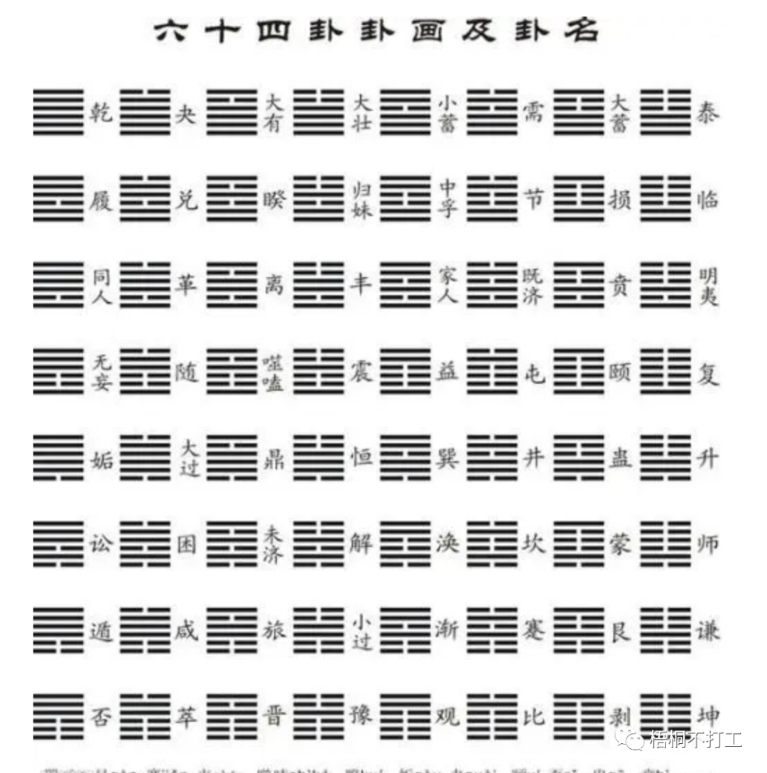 周易六十四卦详解：如何阅读和理解卦辞、爻辞