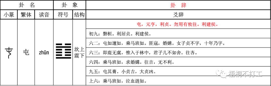 周易六十四卦详解：如何阅读和理解卦辞、爻辞