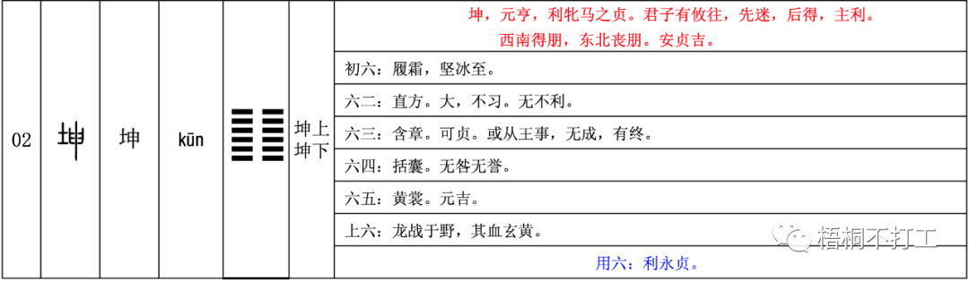 周易六十四卦详解：如何阅读和理解卦辞、爻辞