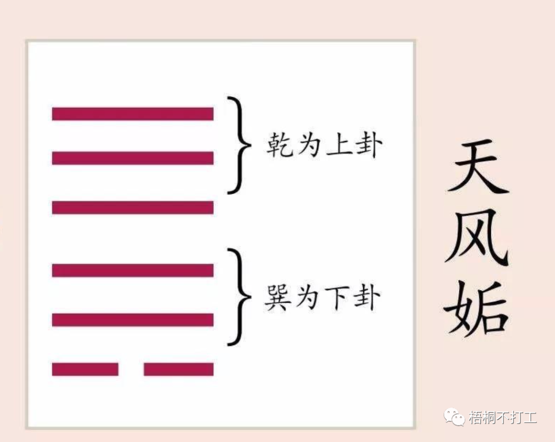 周易六十四卦详解：如何阅读和理解卦辞、爻辞