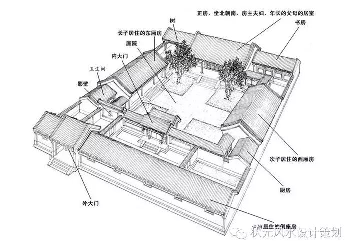 不规则户型风水不佳？风水学院小编教你破解之道，助你旺运生财