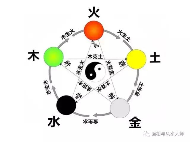 家居风水：色彩搭配与五行平衡，打造好风水格局