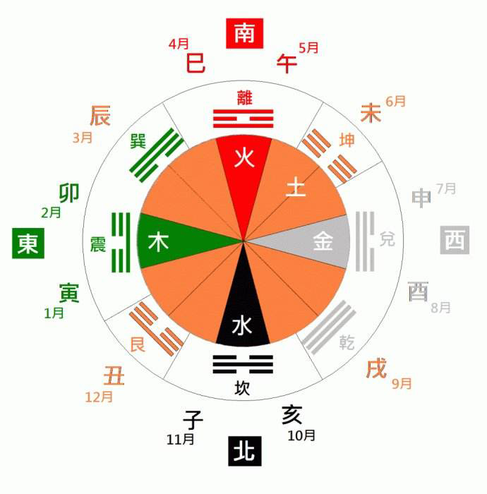 天干地支纪年历法：承载天地之道，探究五行奥秘