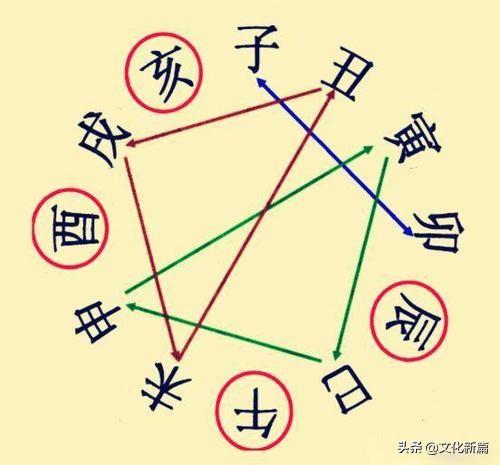 天干地支：探秘其排序所蕴含的万事万物生长全过程