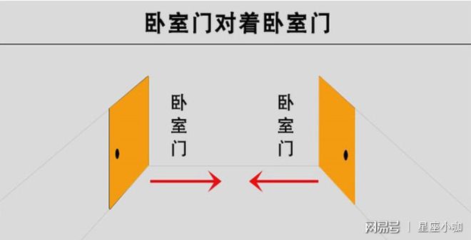 家居风水必知：门对门风水的说法与化解方法