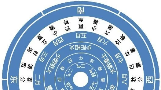 十大地支 天干地支的源头探究：黄帝时期大挠氏所创，与浑天学说、盖天学说的关系