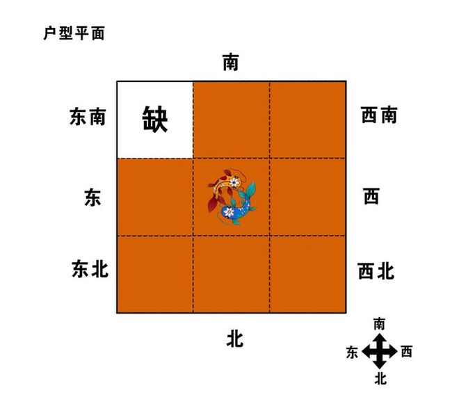 风水学揭秘：为何相同户型风水却不同？