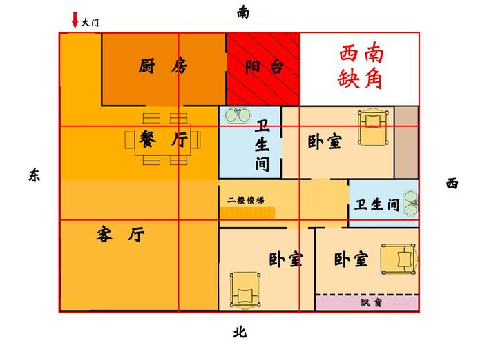 风水学揭秘：为何相同户型风水却不同？