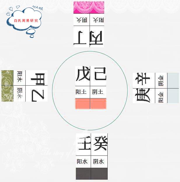 深入探究天干地支：起源、应用与文化意义