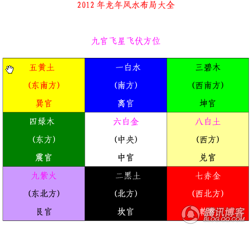 家居风水开运秘籍：常见风水问题影响运势，不可忽视