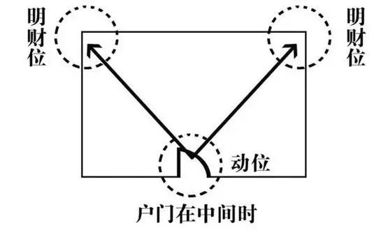 客厅财位：风水学上的聚财之位，你知道多少？