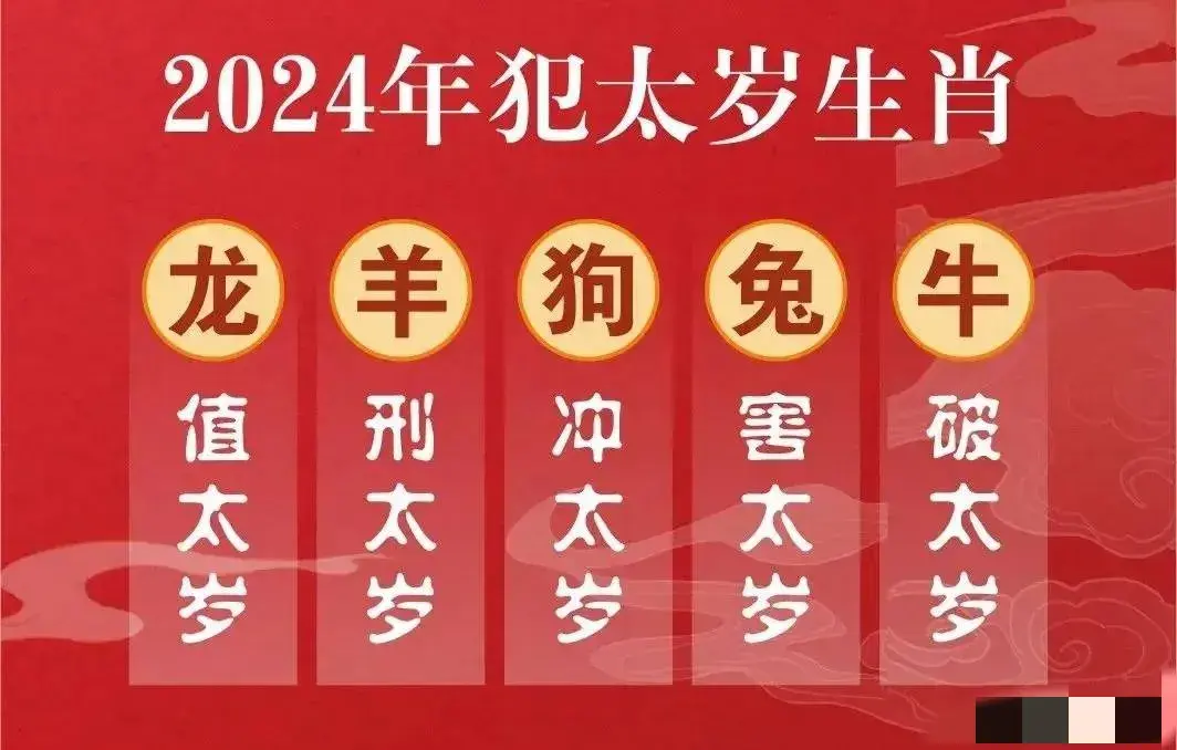 2024 年闰年龙年无春年，甲辰青龙年，吉利好运连连